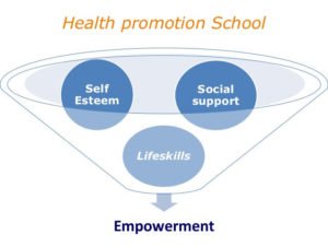 Empowerment in Health Promotion 