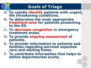 Role of Triage in Emergency Care